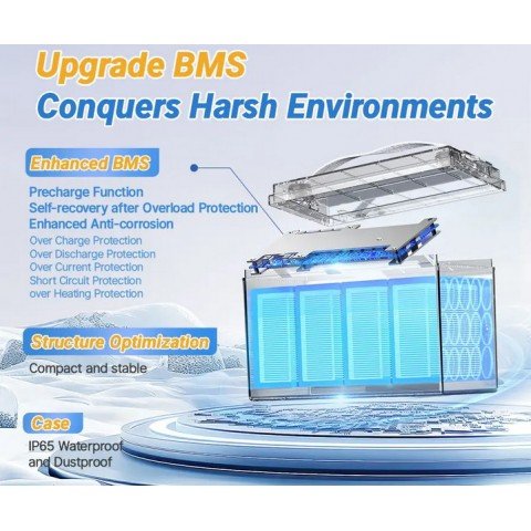 Redodo LiFePo4 12V 100Ah Low-Temp BMS (100A)