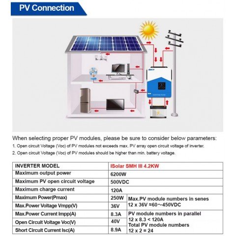 EASUN POWER 4.2kW 24V ISolar-SMH-III-4.2KW (4200VA/4200W Max CH 120A, AC 100) Wi-Fi