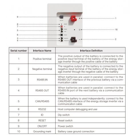 DAH Solar 48V (51.2V) 100Ah DHN-LVWES05-G1 (LiFePo4, BMS, Wi-Fi/Bluetooth)