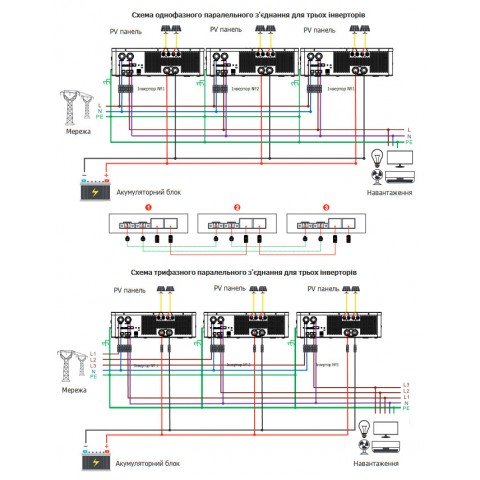 Felicity Solar 8kW 48V IVEM8048 (8000VA/8000W, Max CH 150A, AC 150A) Wi-Fi