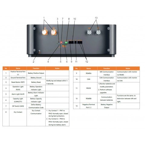 PowMr 48V (51.2V) 400Ah POW-LIO51400-16S (LiFePo4, BMS)