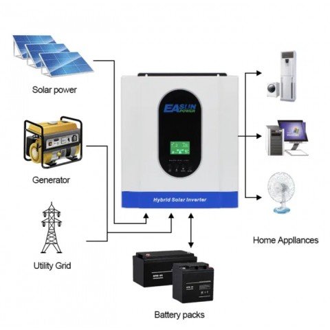 EASUN 3kW 24V ISolar-SPS-3KW (3000VA/3000W, Max CH 70A, AC 25)