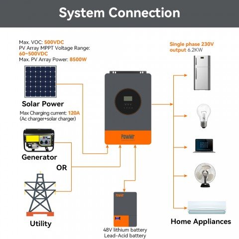 PowMr 6200W 48V POW-HVM6.2KP (Max CH 120A, AC 100) Wi-Fi