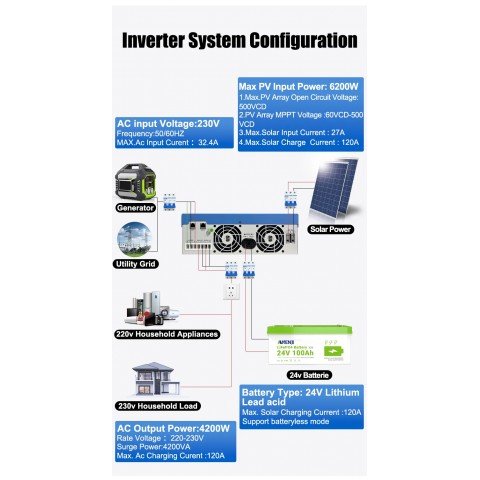 Anenji 4200W 24V ANJ-4200W-24V-W (4200VA/4200W, Max CH 120A, AC 120) Wi-Fi