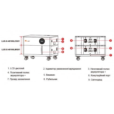 FelicityESS LUX-X-48100LG01 10.24kWh (5,12kWh LCG01 + 5,12kWh LMG01, BMS:120A)