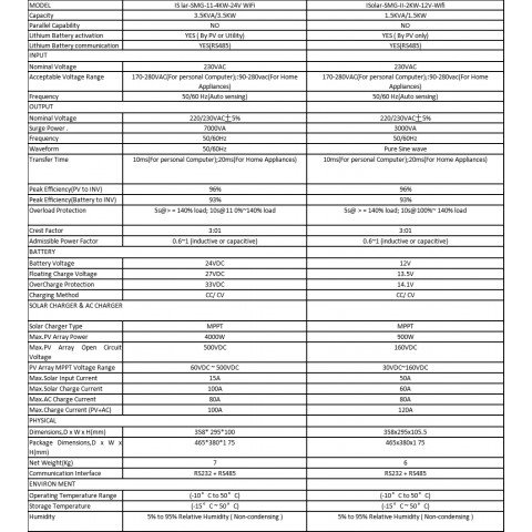 EASUN POWER 2kW 12V ISolar-SMG-II-2KW-12V (2000VA/2000W, Max CH 120A, AC 80) Wi-Fi