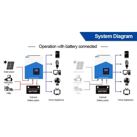 EASUN 2.2kW 12V ISolar-SMH-II-2.2KW (2200VA/1800W, Max CH 80A, AC 60)