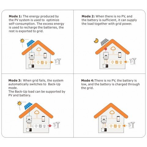 FelicityESS T-REX-10KLP3G01 (10kW, 48V, 3Ph, 2-MPPT) Wi-Fi