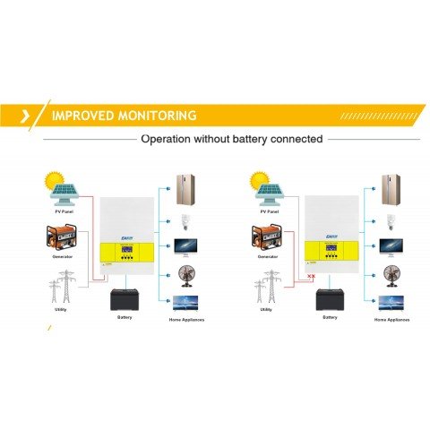 EASUN 3.6kW 24V ISolar SMG II 3.6KW (3600VA/3600W, Max CH 100A, AC 60) Wi-Fi