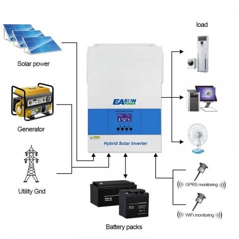 EASUN 6.2kW 48V ISolar-SMG-II-6.2KW-48V (6200VA/6200W, Max CH 120A, AC 80) Wi-Fi
