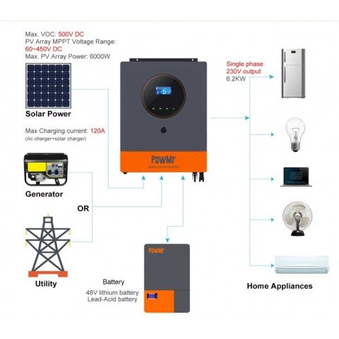 PowMr 6200W 48V POW-HVM6.2K-PRO (Max CH 120A, AC 100)