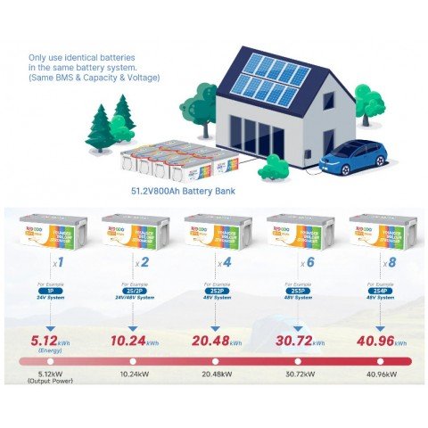 Redodo 24V 200A (LiFePo4, BMS 200А)