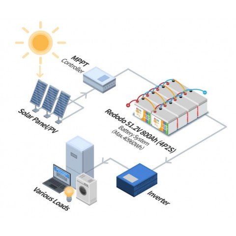 Redodo 24V 200A (LiFePo4, BMS 200А)
