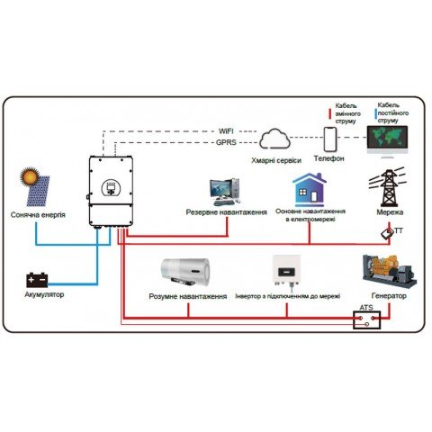 Deye SUN-8K-SG01LP1-EU, LV (8kW, 48V, 1Ph, 2-MPPT) Wi-Fi