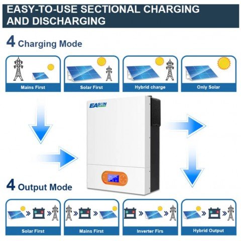 EASUN POWER 6.0 kW 48V ISolar-SMR-II-6KW (6000VA/6000W, Max CH 120, AC 100) Wi-Fi