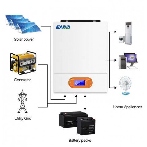 EASUN POWER 6.0 kW 48V ISolar-SMR-II-6KW (6000VA/6000W, Max CH 120, AC 100) Wi-Fi