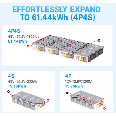 Redodo LiFePo4 12V 300Ah BMS (200A)