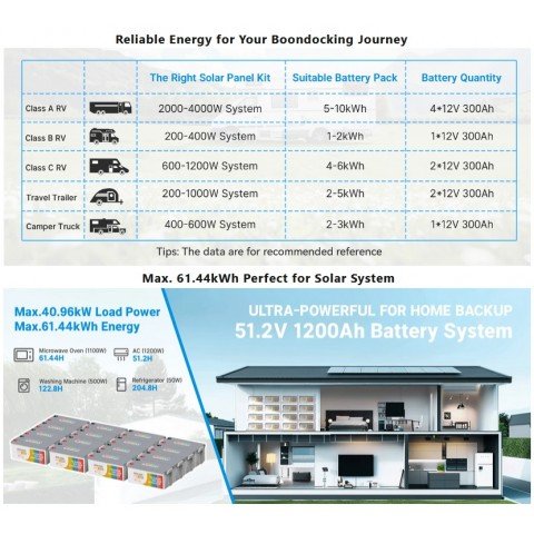 Redodo LiFePo4 12V 300Ah BMS (200A)