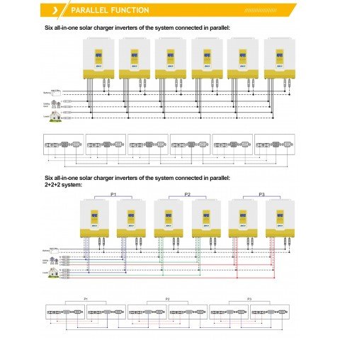 EASUN 5.6kW 48V IGrid-VX-IV-5.6KW (5600VA/5600W, Max CH 100A, AC 60) Wi-Fi