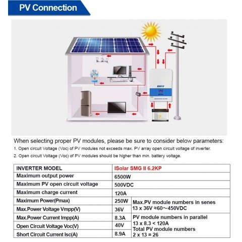 EASUN 6.2kW 48V ISolar-SMG-II-6.2KP-48V (6200VA/6200W, Max CH 120A, AC 80) Wi-Fi