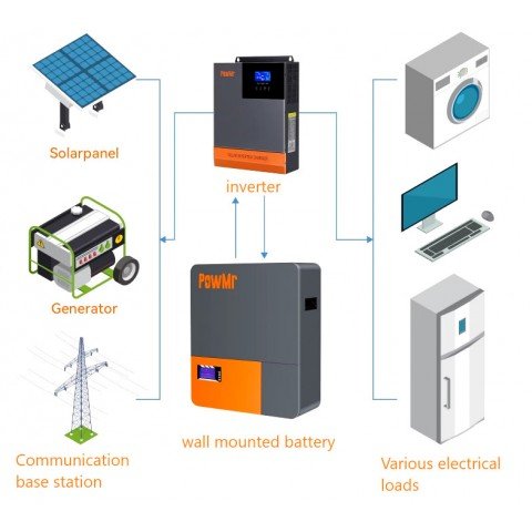 PowMr 48V (51.2V) 100Ah POW-LIO48100-16S (LiFePo4, BMS)
