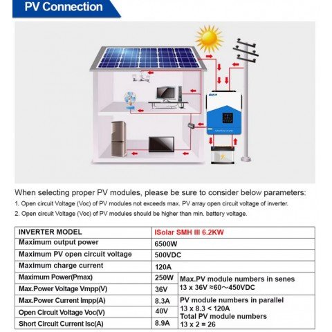 EASUN POWER 6.2kW 48V ISolar-SMH-III-6.2KW (6200VA/6200W Max CH 120A, AC 100) Wi-Fi