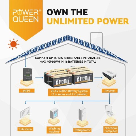 Power Queen 12V 200Ah (LiFePo4, BMS 100A)