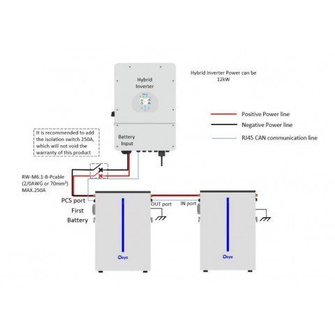 Deye 48V 120Аh RW-M6.1-B (LiFePo4, BMS)