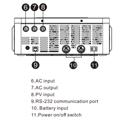 PowMr 3200W 24V POW-HVM3.2KW-24V (Max CH 140A, AC 80)