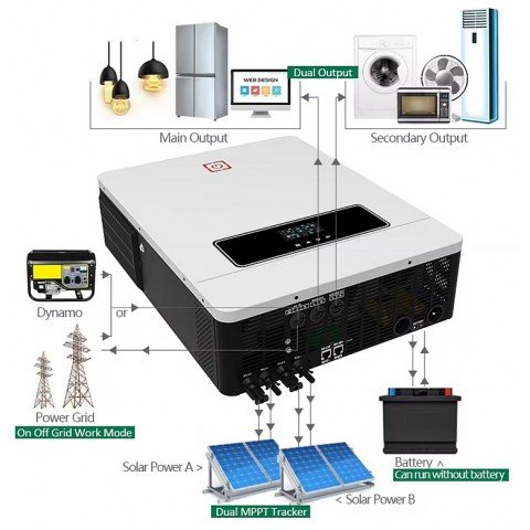 EASUN 10.2kW 48V ISolar-SML-V-10.2KW (10200VA/10200W, Max CH 160A, AC 140) Wi-Fi