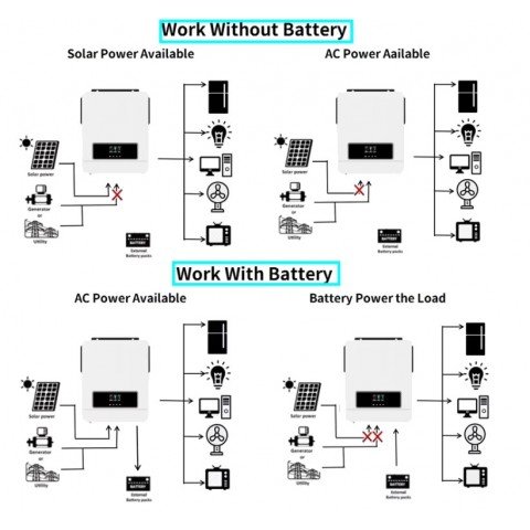 EASUN 10.2kW 48V ISolar-SML-V-10.2KW (10200VA/10200W, Max CH 160A, AC 140) Wi-Fi
