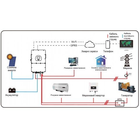 Deye SUN-20K-SG01HP3-EU-AM2, HV (20kW, 160-700V, 3Ph, 2-MPPT) Wi-Fi