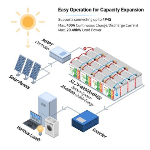 Redodo LiFePo4 12V 100Ah BMS (100A)