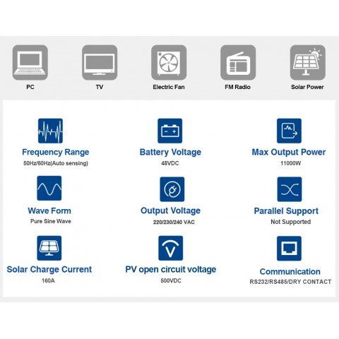 EASUN POWER 11kW 48V ISolar SMG-II-11KW-48V (11000VA/11000W, Max CH 160A, AC 120) Wi-Fi