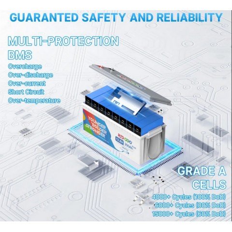 Redodo LiFePo4 12V 200Ah Plus BMS (200A)