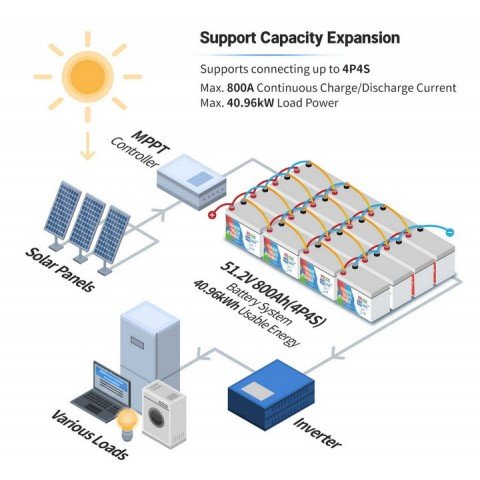 Redodo LiFePo4 12V 200Ah Plus BMS (200A)
