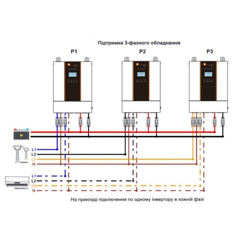 Felicity Solar 5kW 48V IVEM5048 (5000VA/5000W, Max CH 100A, AC 100A)
