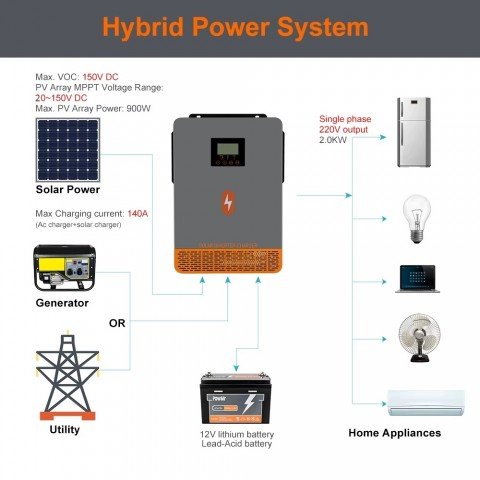 PowMr 2000W 12V POW-HVM2KW-12V (Max CH 140A, AC 80)
