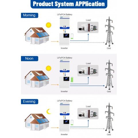 EASUN 48V (51.2V) 100Ah IBattery-EA-51.2V-100AH (LiFePo4, BMS)
