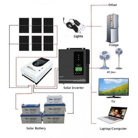 Anern 1.5kW 24V AN-SCI-ES-1500 (1500VA/1500W, Max CH 80A, AC 40)