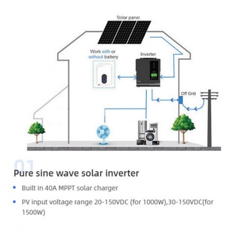 Anern 1.5kW 24V AN-SCI-ES-1500 (1500VA/1500W, Max CH 80A, AC 40)