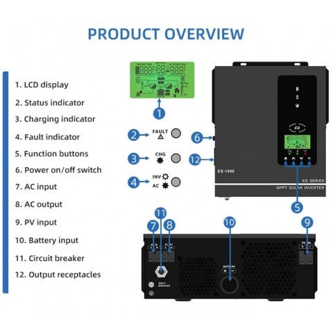 Anern 1.5kW 24V AN-SCI-ES-1500 (1500VA/1500W, Max CH 80A, AC 40)