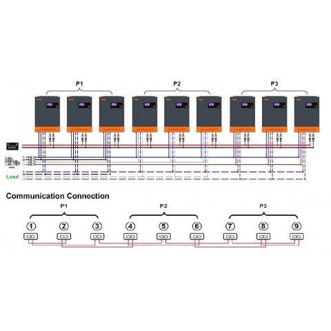 PowMr 6200W 48V POW-HVM6.2K-48V-LIP (Max CH 120A, AC 80)