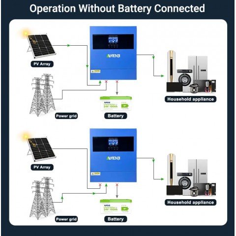 Anenji 4200W 24V ANJ-4000W-24V (4200VA/4200W, Max CH 100A, AC 80) Wi-Fi