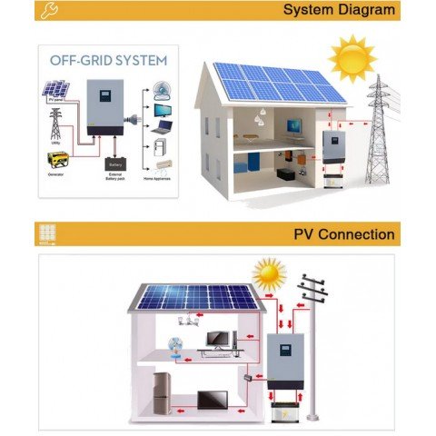 EASUN POWER 4.0kW 48V ISolar-SPL-5KW (5000VA/4000W, Max CH 110, AC 60)