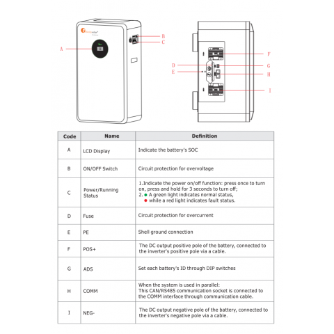 Felicity Solar 48V (51.2V) 230Ah FLA48230-EU (LiFePo4, BMS, Wi-Fi)