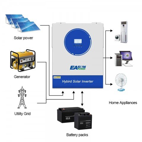 EASUN 11kW 48V ISolar SMG-II-11KP-48V (11000VA/11000W, Max CH 160A, AC 120) Wi-Fi