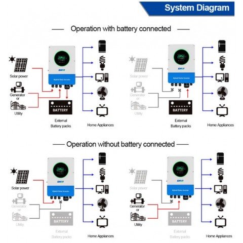 EASUN POWER 6.0kW 48V IGrid-SX-WP-6KW (6000VA/6000W Max CH 100A, AC 60) Wi-Fi