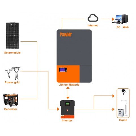 PowMr 48V (51.2V) 200Ah POW-LIO48200-16S (LiFePo4, BMS)