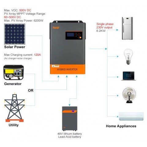 PowMr 6200W 48V POW-HVM6.2K-48V-LIP (Max CH 120A, AC 80)